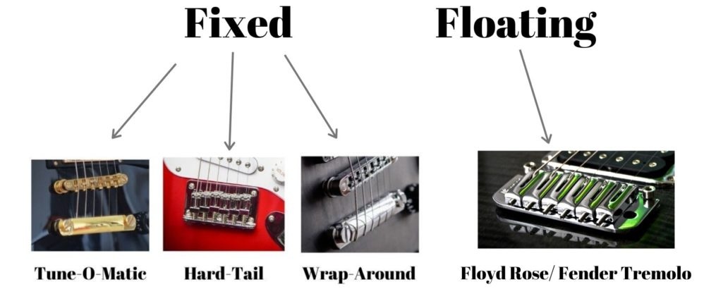 The Role of Guitar Bridges and Tailpieces in Your Buying&nbsp;Decision
