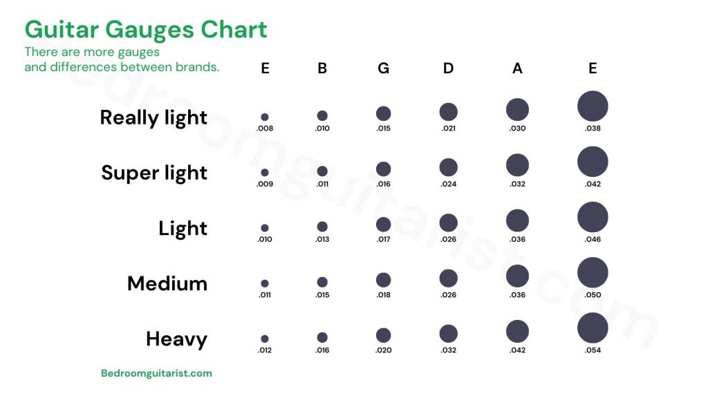 String Thickness (Gauge): A Deep Dive into What Works for&nbsp;You